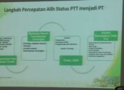 Tendik : Langkah Percepatan Alih Status PPT Unand Tidak Menyelesaikan Masalah