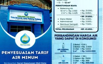 Setelah 16 Tahun, Perumdam Tirta Serambi Terapkan Penyesuaian Tarif